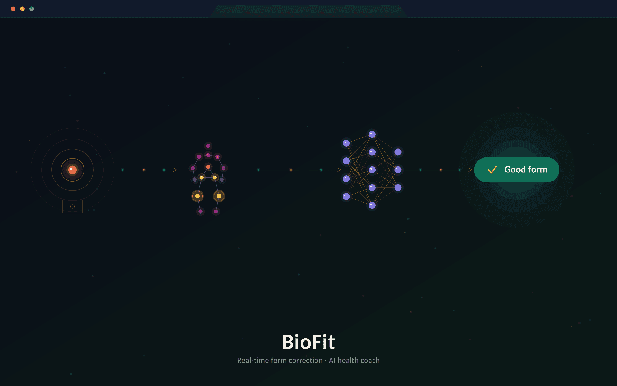 BioFit — AI-powered integral health ecosystem