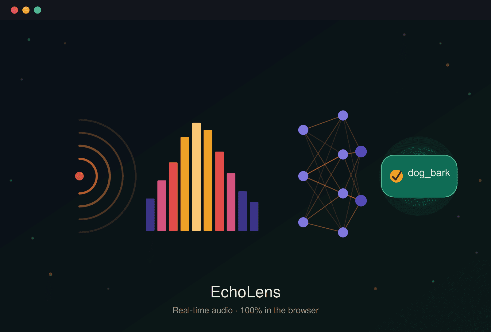 EchoLens — Real-time in-browser audio classifier