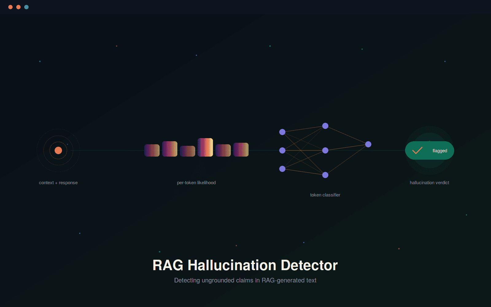 RAG Hallucination Detector